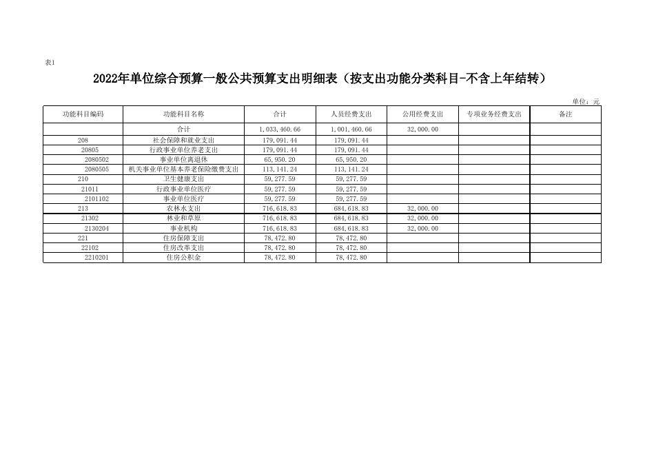 延安市宝塔区林木种苗和草原站2022年部门所属单位预算公开报表.xls