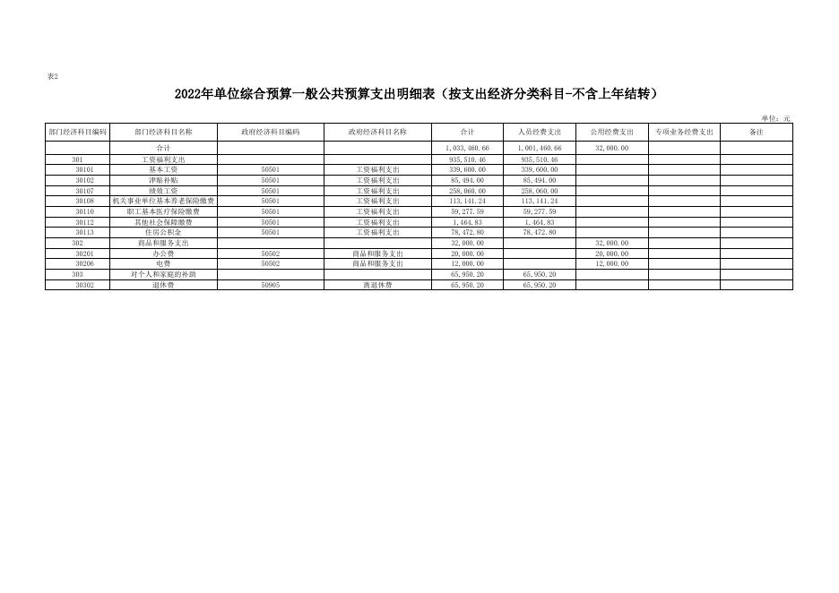 延安市宝塔区林木种苗和草原站2022年部门所属单位预算公开报表.xls