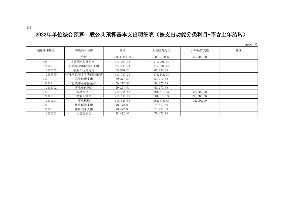 延安市宝塔区林木种苗和草原站2022年部门所属单位预算公开报表.xls