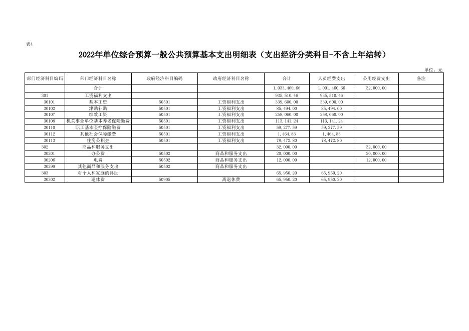 延安市宝塔区林木种苗和草原站2022年部门所属单位预算公开报表.xls