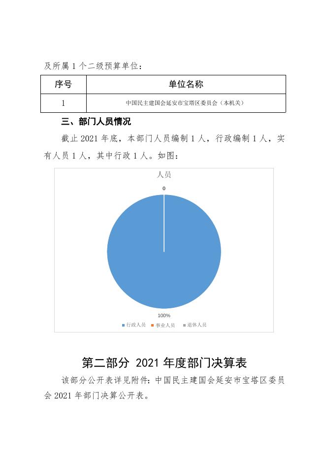 2021年度中国民主建国会延安市宝塔区委员会决算公开.docx