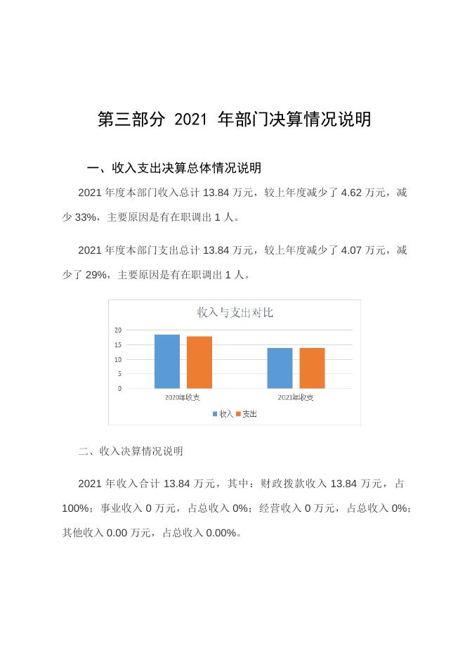 2021年度中国民主建国会延安市宝塔区委员会决算公开.docx