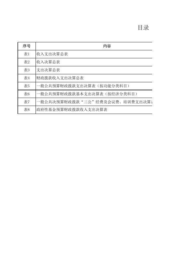 兴平市阜寨镇人民政府2019年部门决算公开表.xls