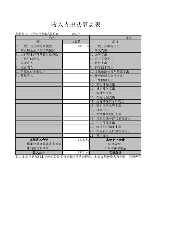 兴平市阜寨镇人民政府2019年部门决算公开表.xls