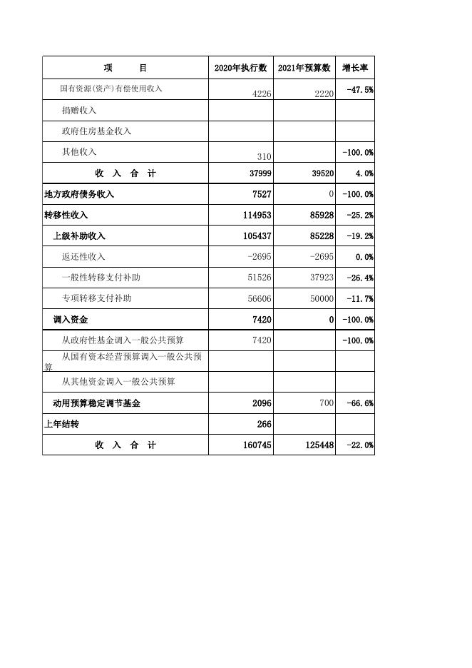 表1 2021年本地区一般公共预算收入预算表.xls