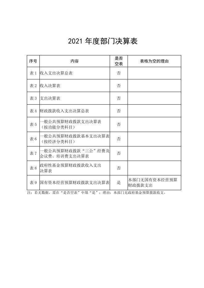 洛川县苹果产业管理局2021年单位决算公开.pdf