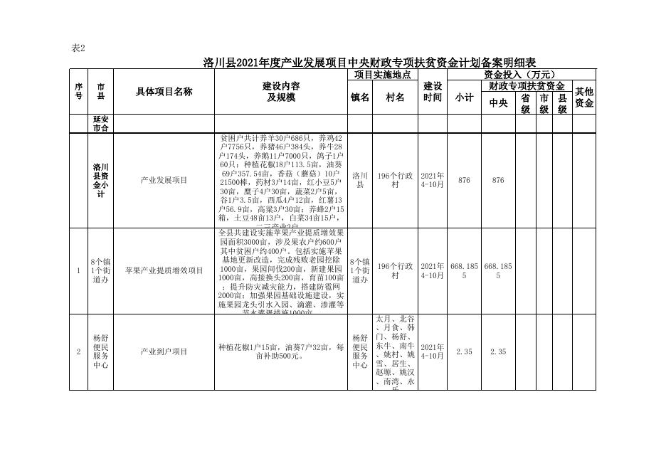2021年中央资金计划备案1218.xls