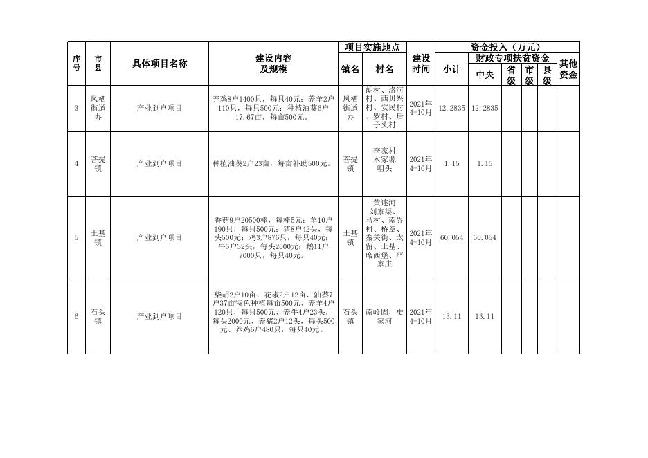 2021年中央资金计划备案1218.xls