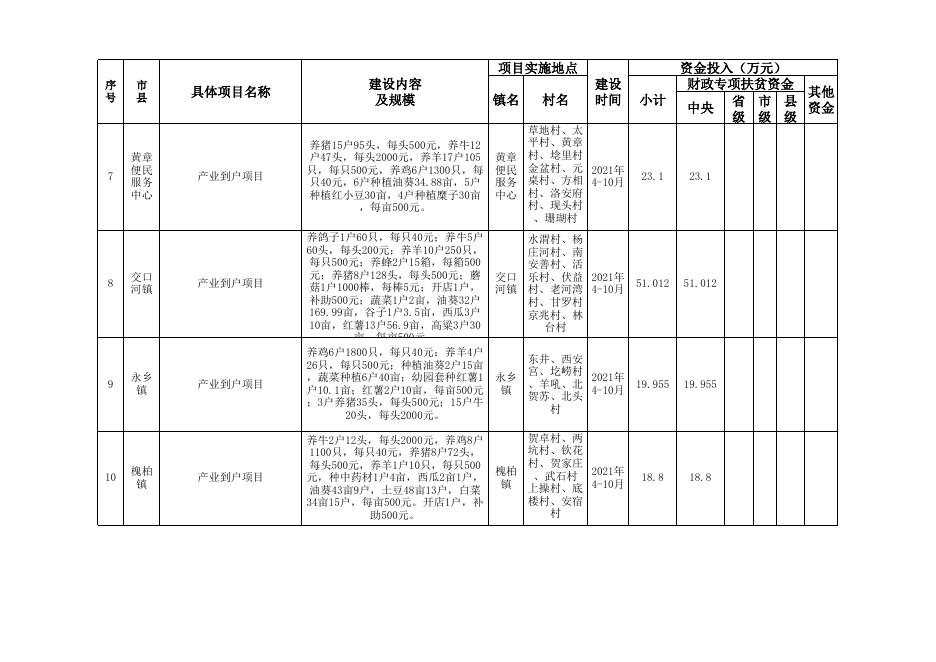2021年中央资金计划备案1218.xls