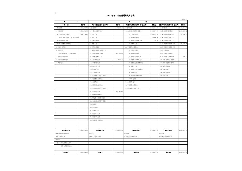 附件1-延安市宝塔区残疾人联合会2023年部门预算公开报表.xlsx