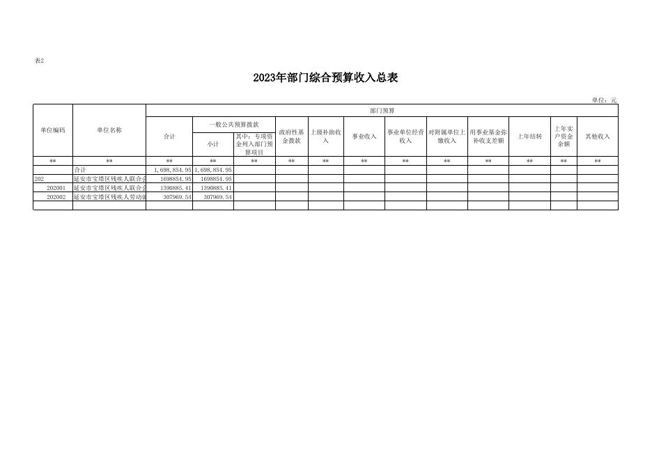 附件1-延安市宝塔区残疾人联合会2023年部门预算公开报表.xlsx