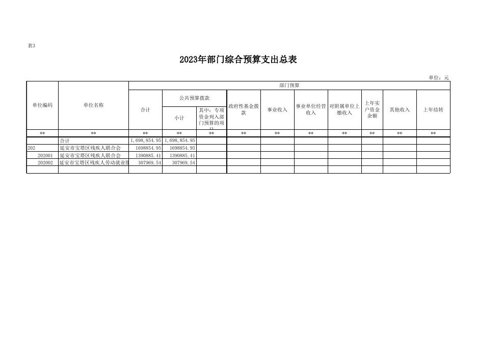 附件1-延安市宝塔区残疾人联合会2023年部门预算公开报表.xlsx