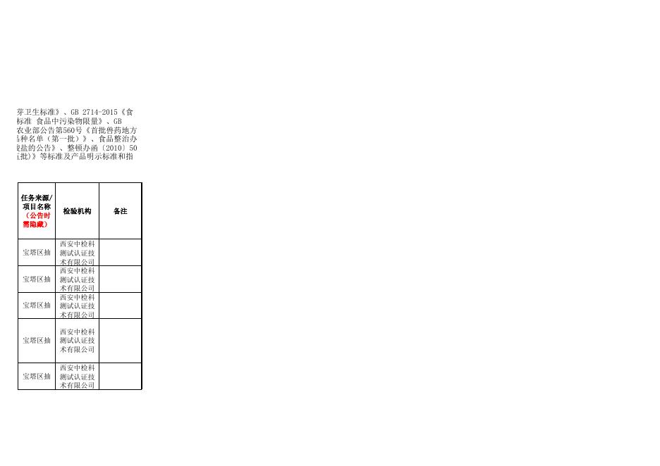 附件2 食品监督抽检不合格产品信息">.xlsx