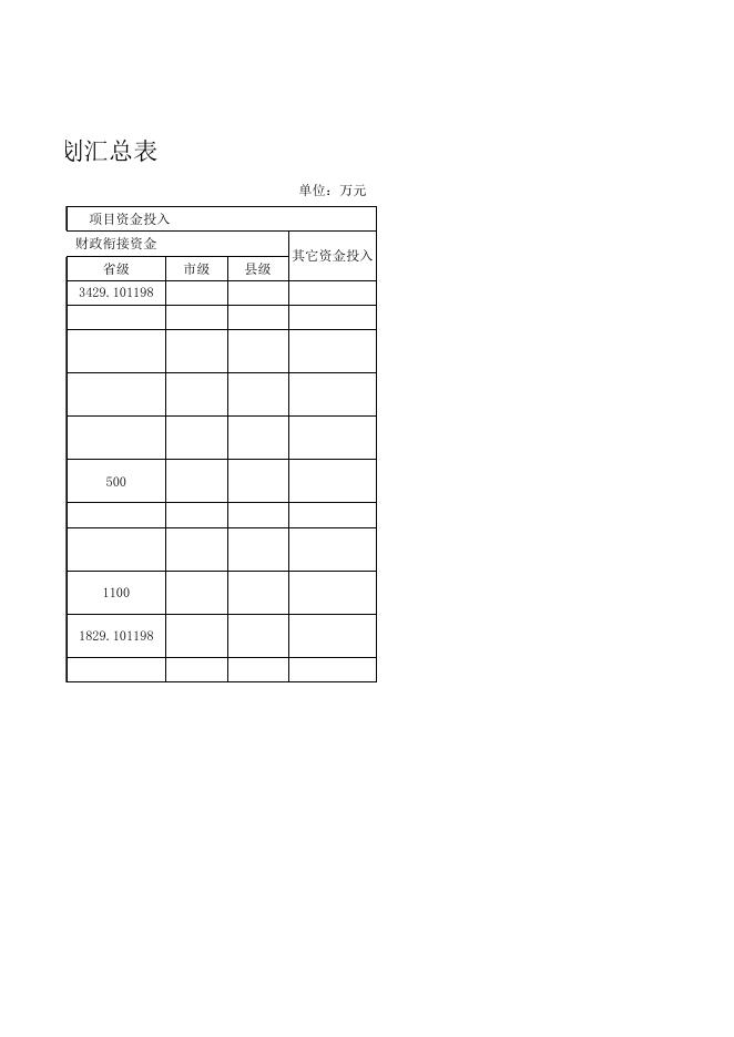 商州区省级衔接资金项目计划汇总表.xlsx
