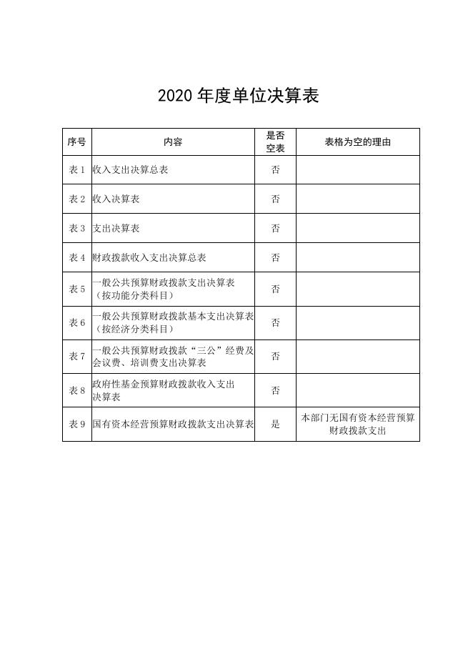 洛川县永乡镇人民政府2020年单位决算.pdf