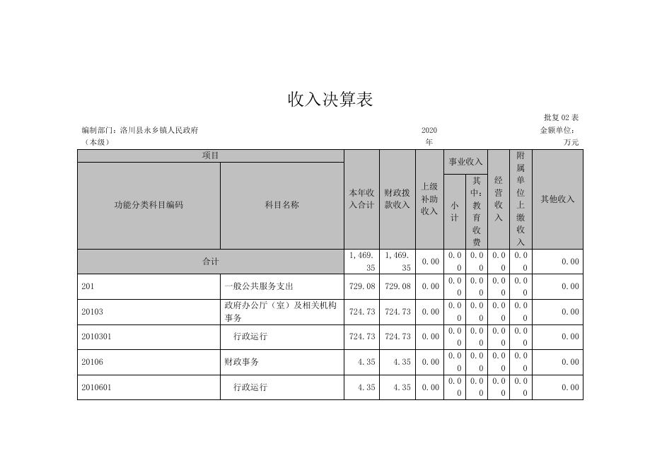 洛川县永乡镇人民政府2020年单位决算.pdf