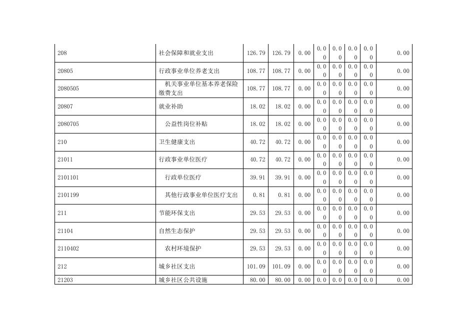 洛川县永乡镇人民政府2020年单位决算.pdf