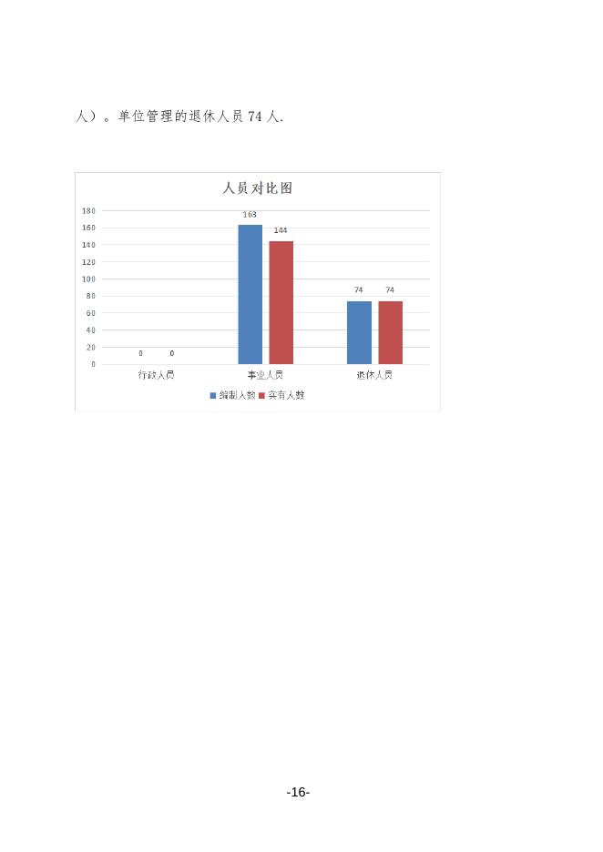 兴平市十一建学校2021年度部门决算公开.doc
