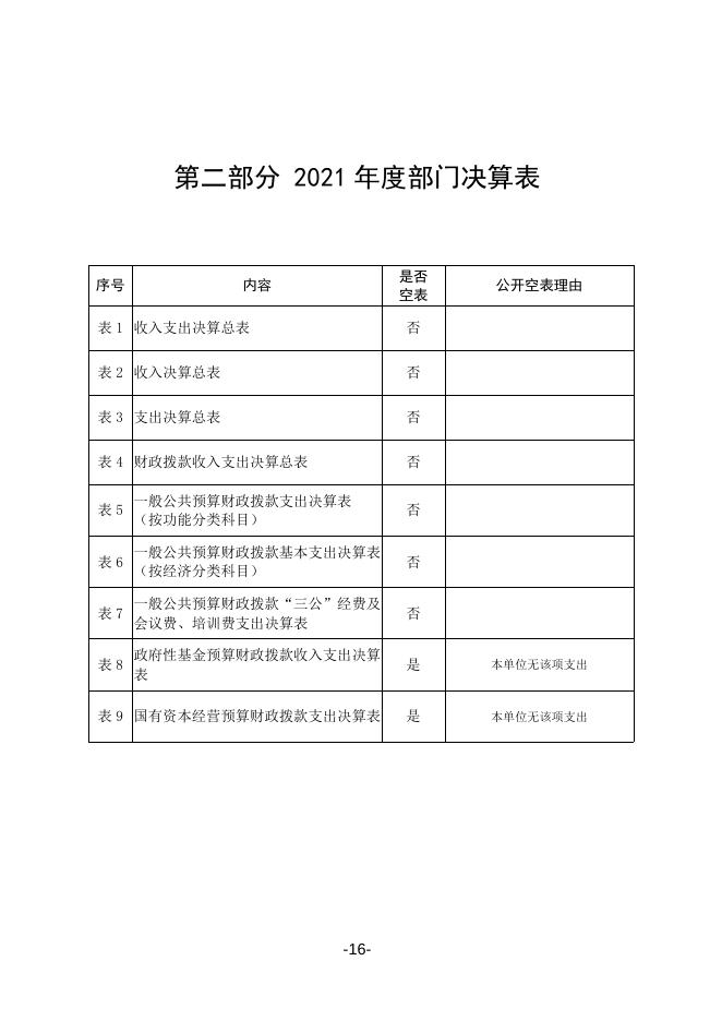 兴平市十一建学校2021年度部门决算公开.doc