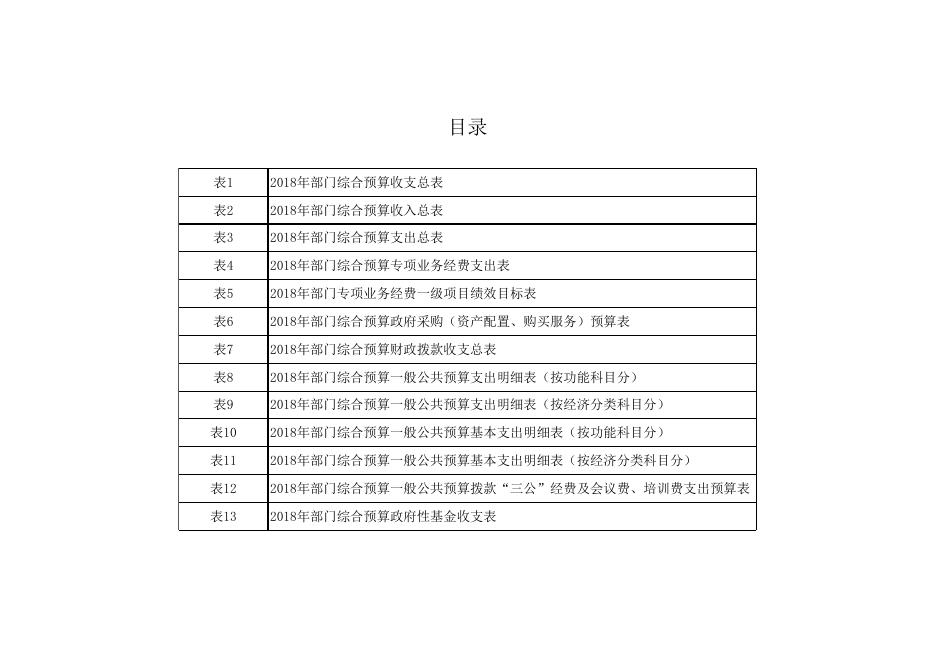 洛川县民政局2018年部门综合预算公开报表.xls