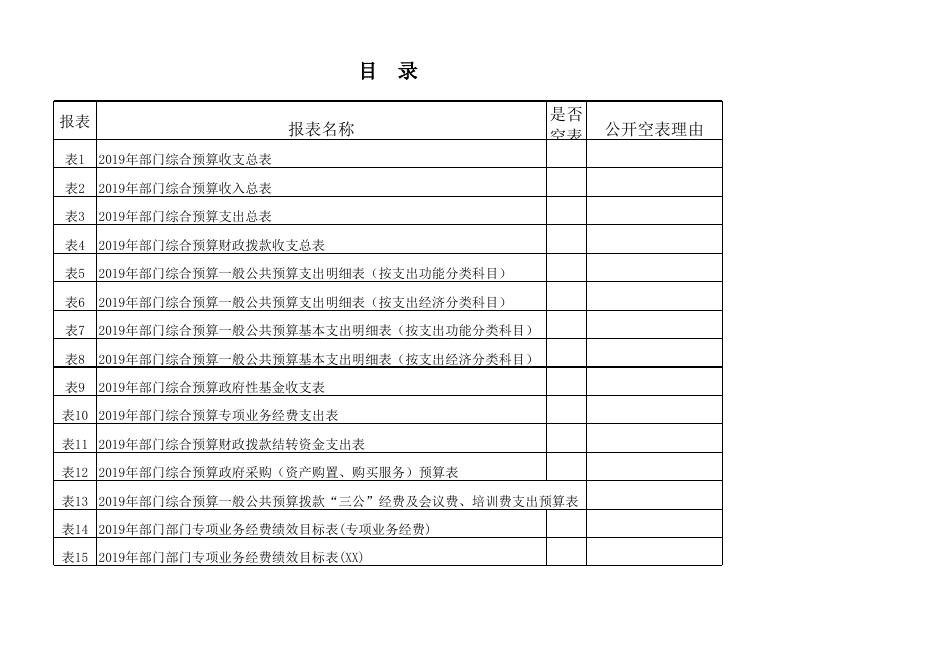 洛川县财政局2019年部门预算报表.xls