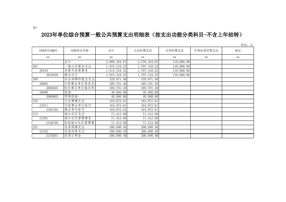 延安市宝塔区工业经济服务中心2023年预算公开报表.xlsx