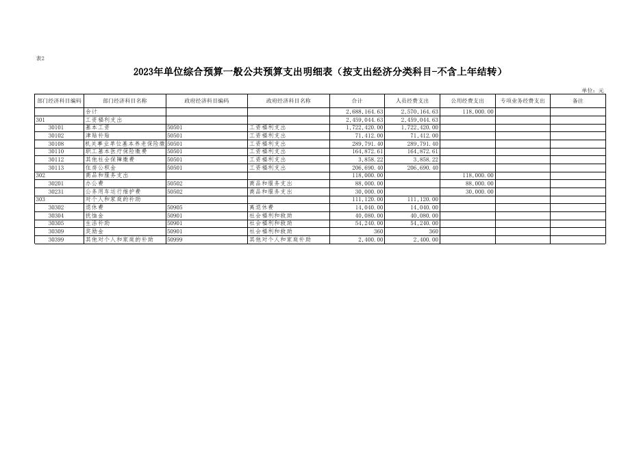 延安市宝塔区工业经济服务中心2023年预算公开报表.xlsx