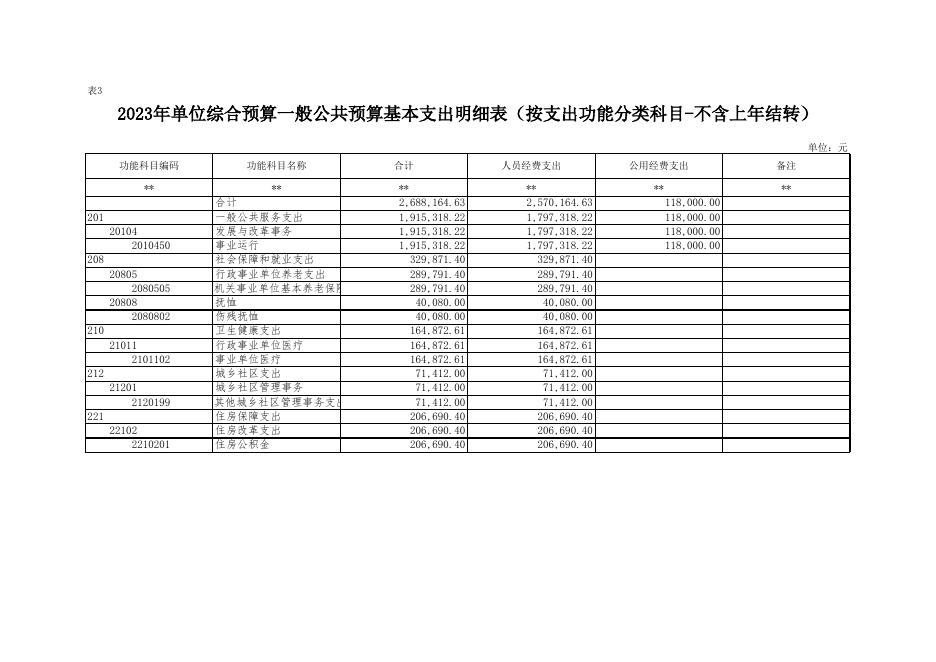 延安市宝塔区工业经济服务中心2023年预算公开报表.xlsx