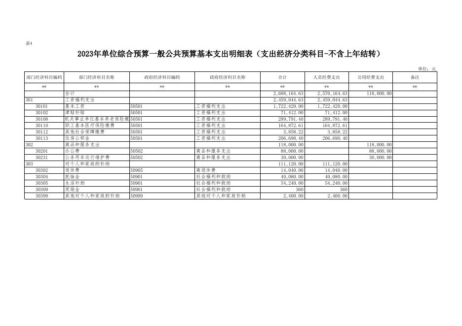 延安市宝塔区工业经济服务中心2023年预算公开报表.xlsx