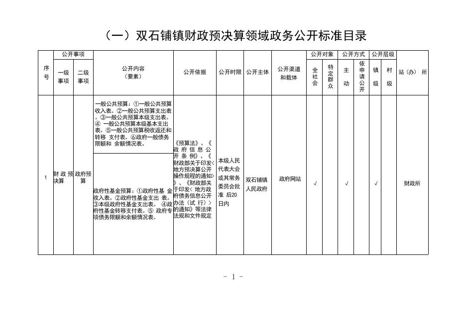 凤县双石铺镇镇级领域政务公开事项标准目录.pdf
