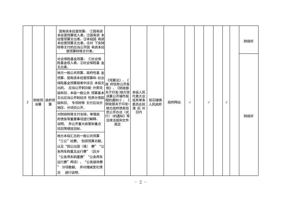 凤县双石铺镇镇级领域政务公开事项标准目录.pdf