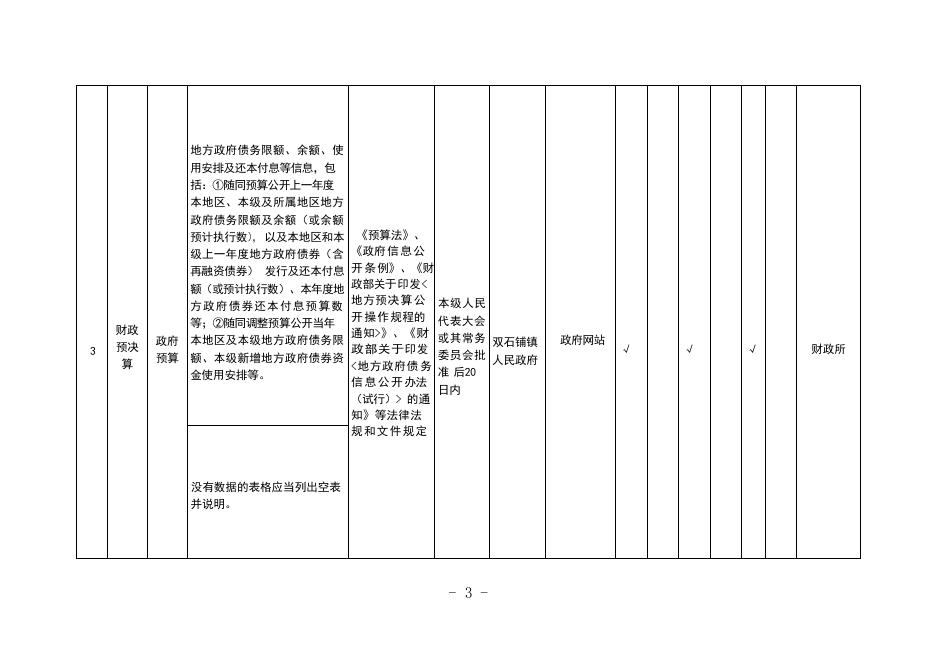 凤县双石铺镇镇级领域政务公开事项标准目录.pdf