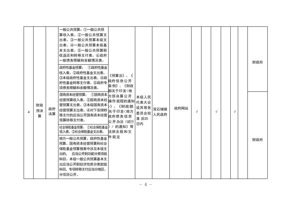 凤县双石铺镇镇级领域政务公开事项标准目录.pdf