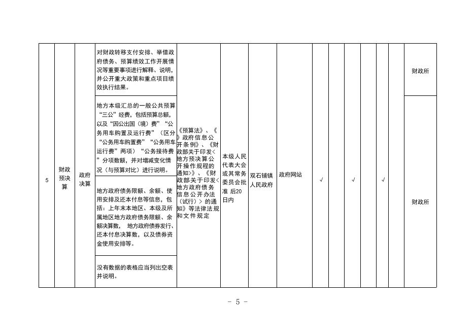 凤县双石铺镇镇级领域政务公开事项标准目录.pdf