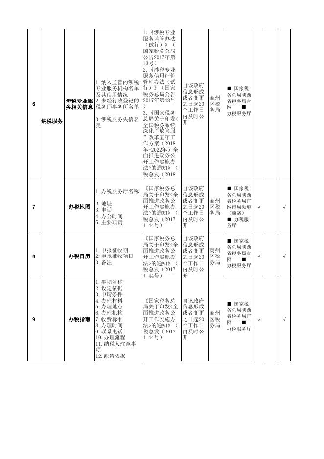 国家税务总局商洛市商州区税务局税收管理领域政务公开事项标准目录.xlsx
