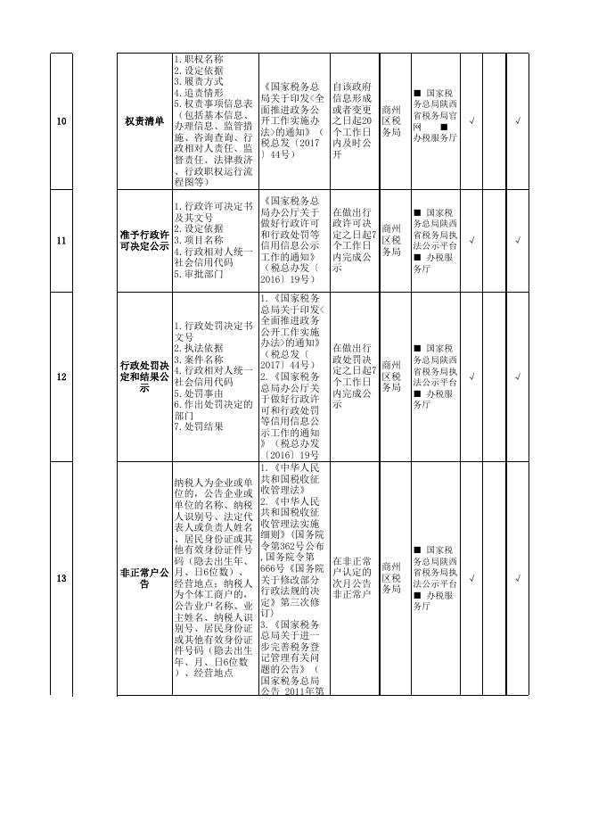 国家税务总局商洛市商州区税务局税收管理领域政务公开事项标准目录.xlsx