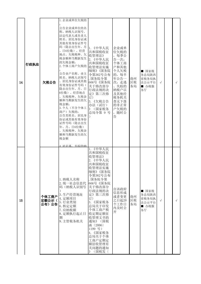国家税务总局商洛市商州区税务局税收管理领域政务公开事项标准目录.xlsx