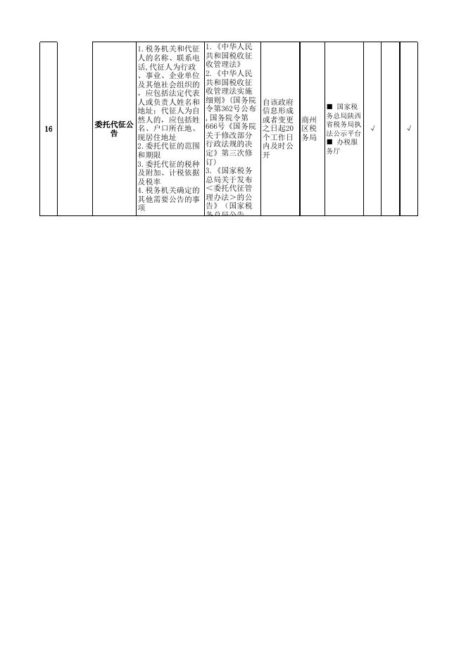 国家税务总局商洛市商州区税务局税收管理领域政务公开事项标准目录.xlsx