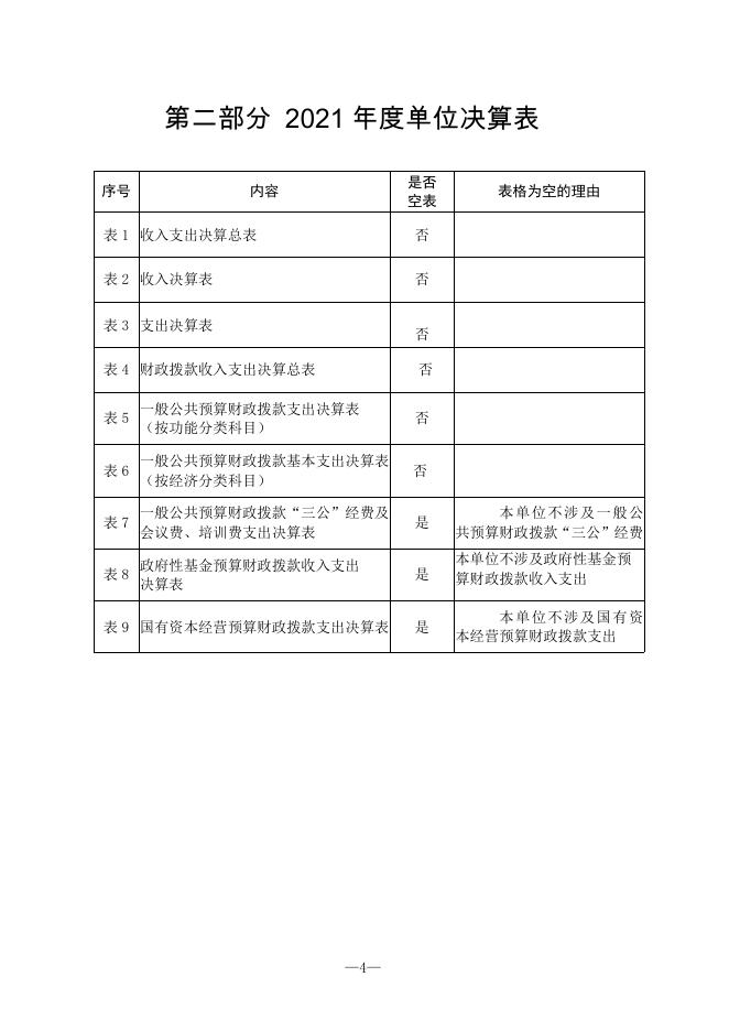 城固县五堵镇财政所2021年单位决算公开.pdf