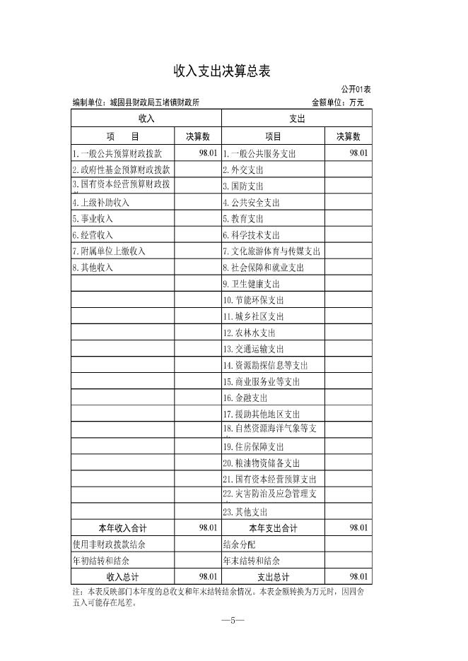 城固县五堵镇财政所2021年单位决算公开.pdf