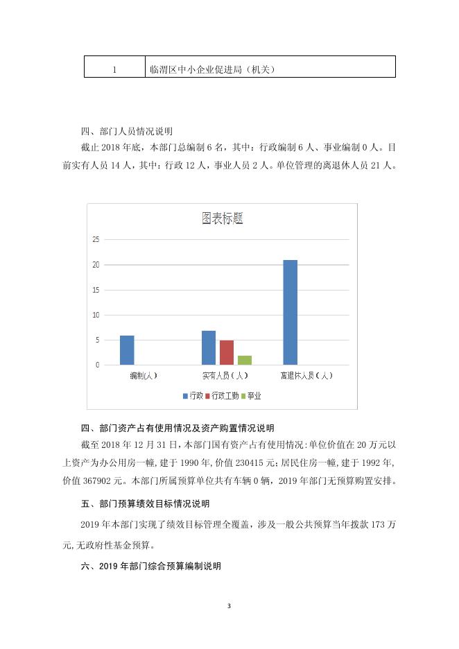 渭南市临渭区中小企业促进局2019年部门综合预算说明.pdf