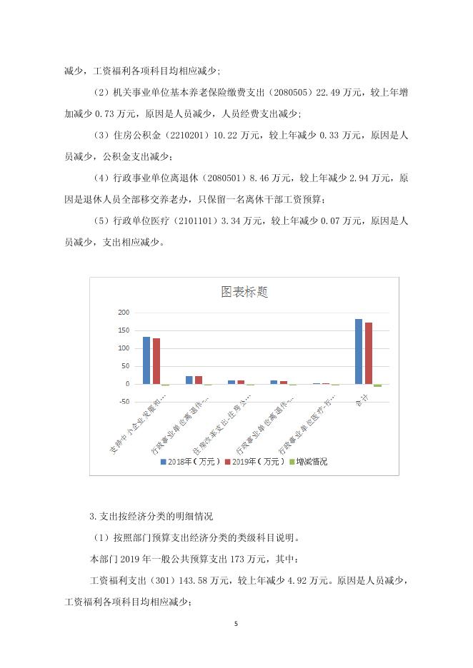 渭南市临渭区中小企业促进局2019年部门综合预算说明.pdf