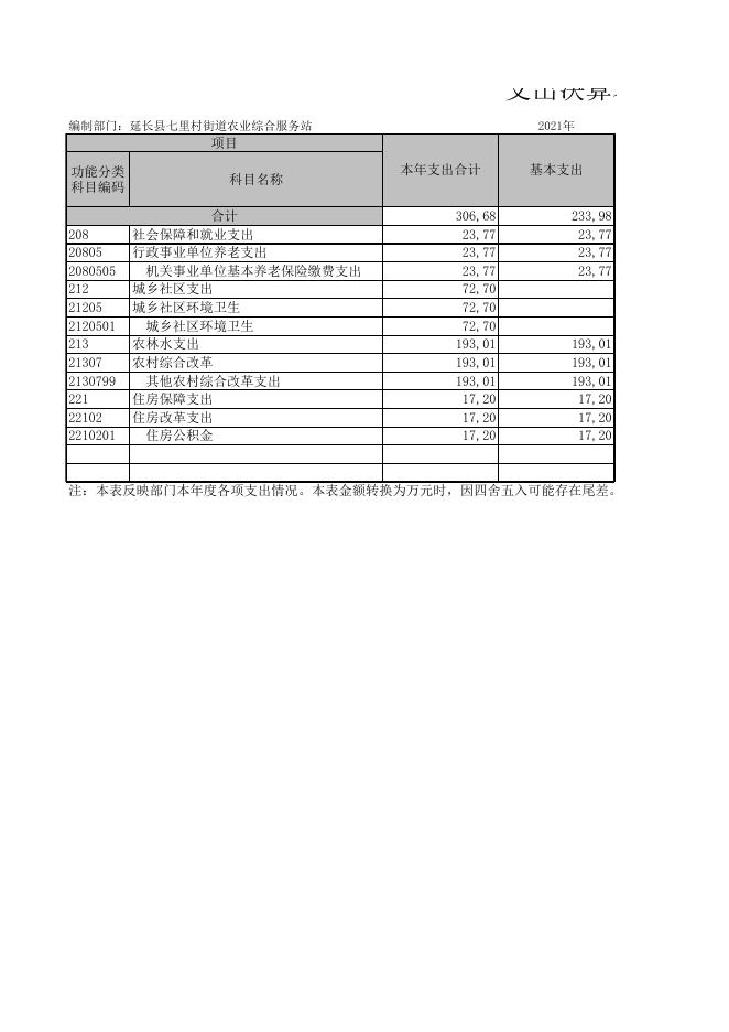 延长县七里村街道农业综合服务站.XLS.xls
