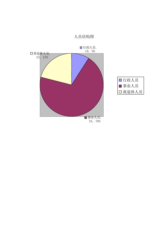 延长县城市管理执法局2021年部门决算公开.pdf