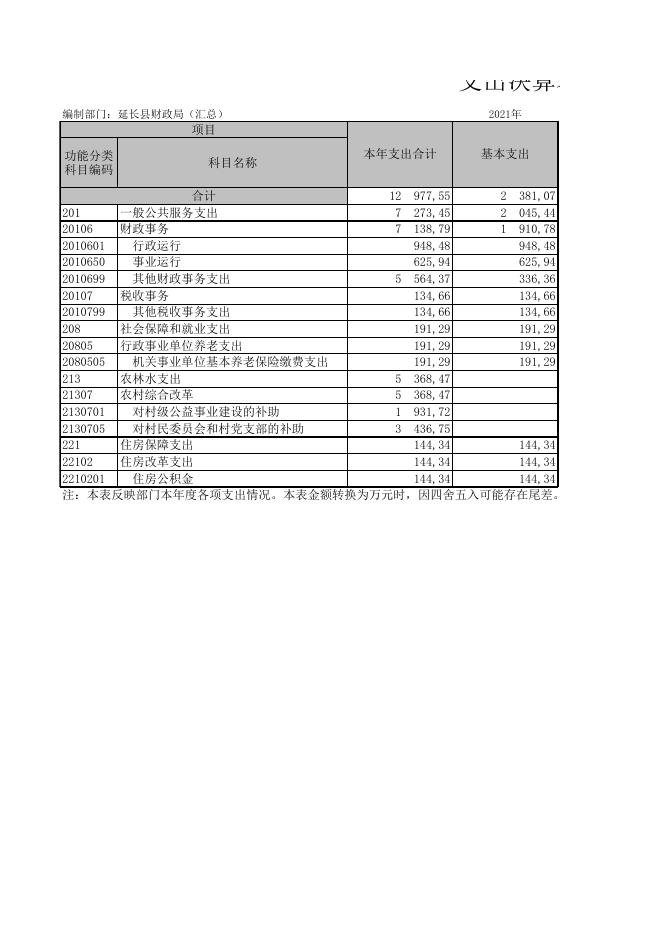 延长县财政局（汇总）.XLS.xls