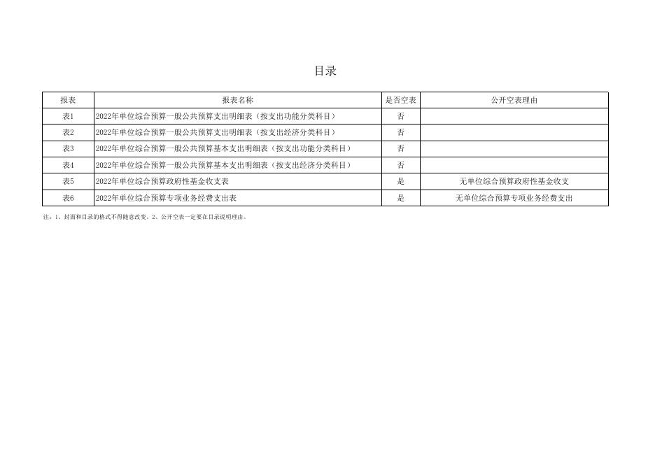 延长县关子口国有生态林场2022年所属单位预算公开报表.xls