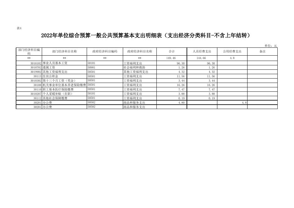 延长县关子口国有生态林场2022年所属单位预算公开报表.xls