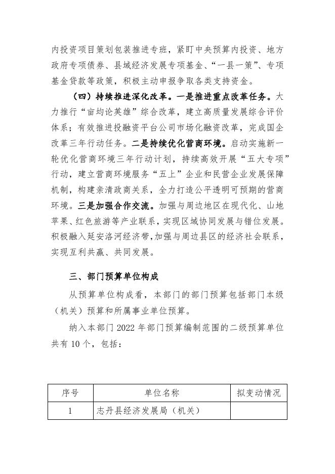 2022年经发局预算公开_5590.pdf