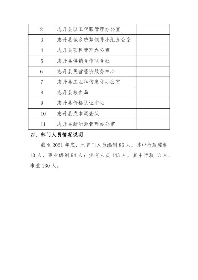 2022年经发局预算公开_5590.pdf