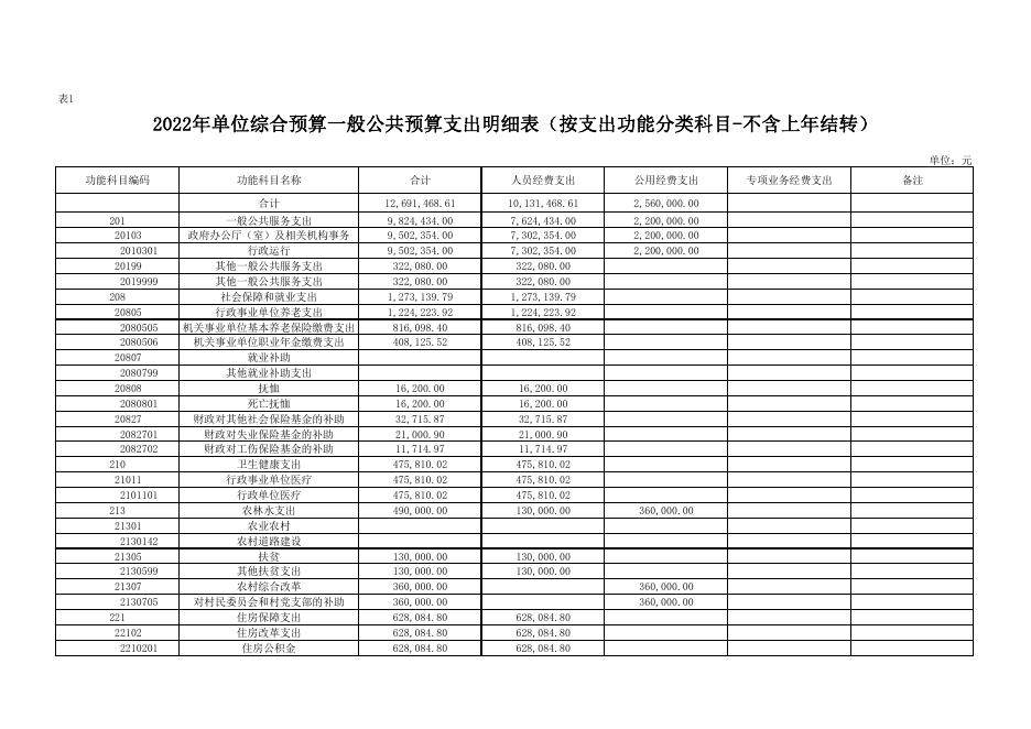 附件3-2022年志丹县义正镇人民政府预算公开报表.pdf